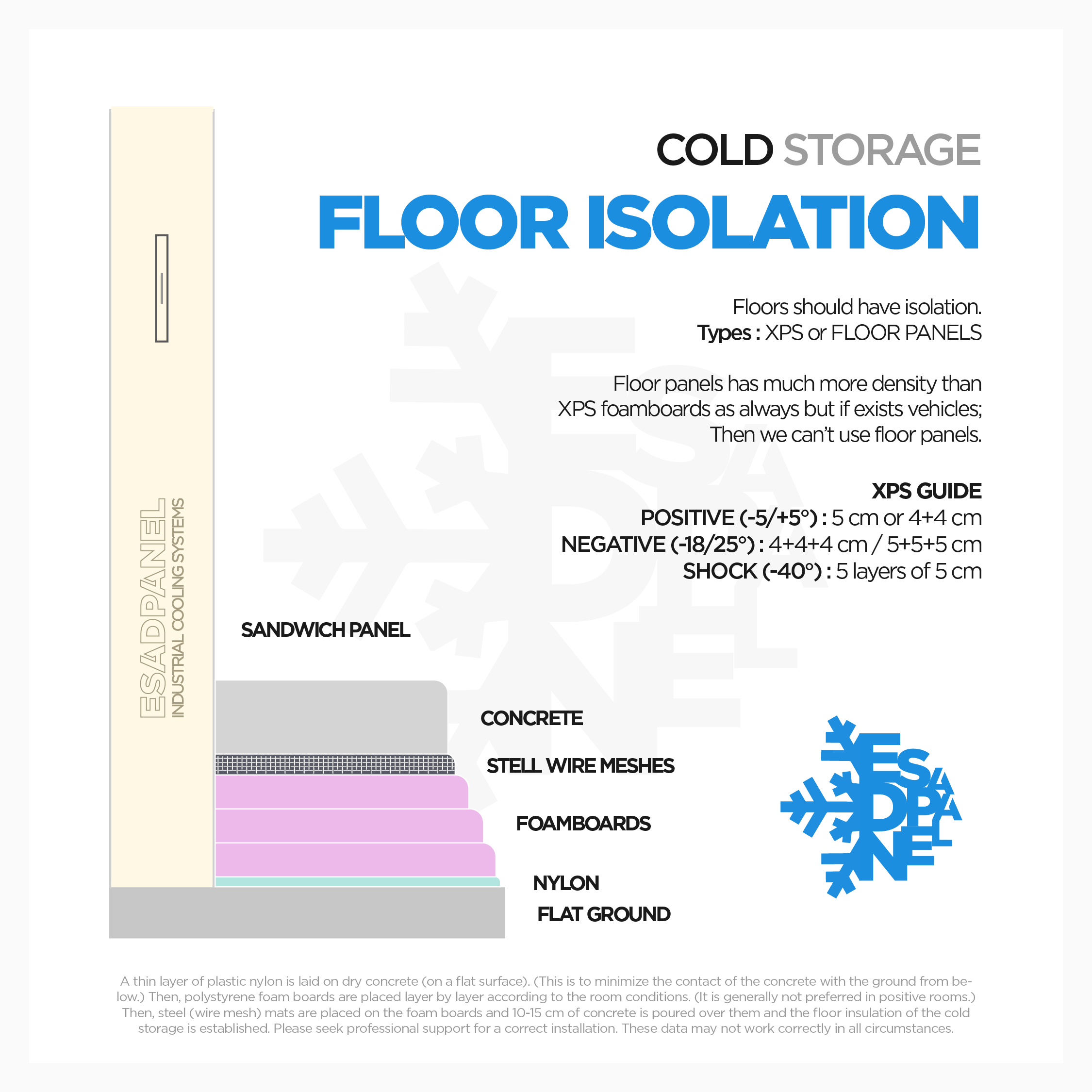 cold storage floor isolation