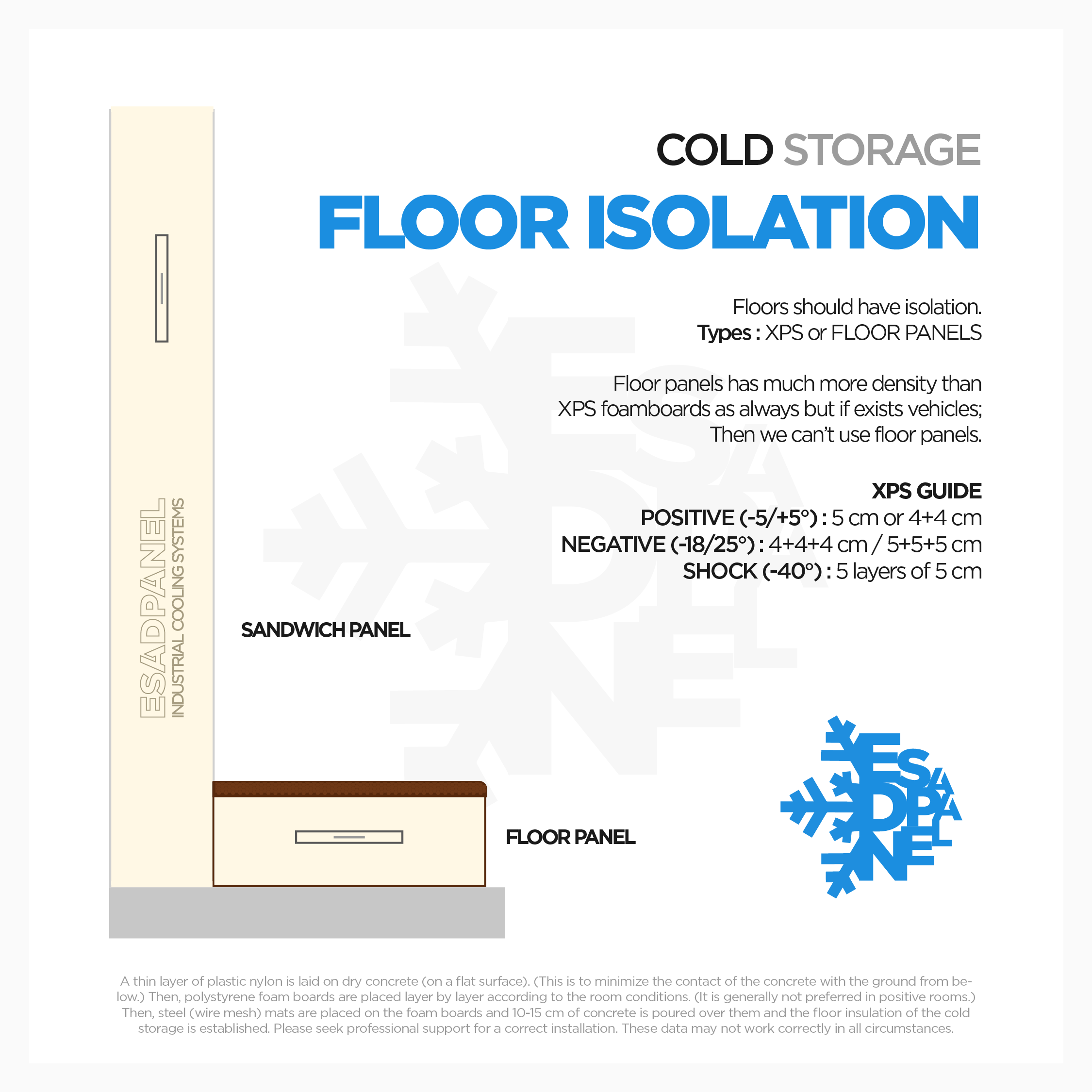 cold storage hinged or swing doors