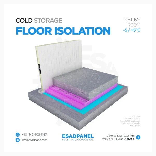 Esad Panel - Cold Room Floor Isolation Types